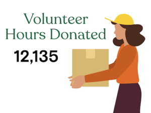 an illustration highlighting the 12,135 volunteer hours that have been doanted